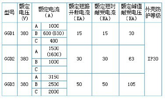 GGD低压固定式成套开关柜(图3)