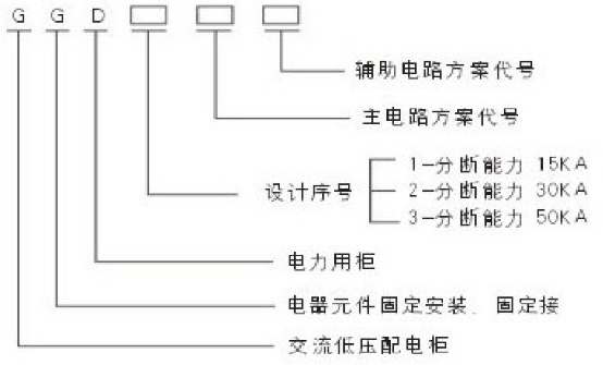 GGD低压固定式成套开关柜(图2)