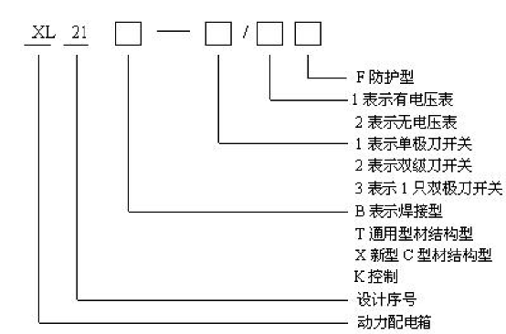 XL系列配电箱(图2)